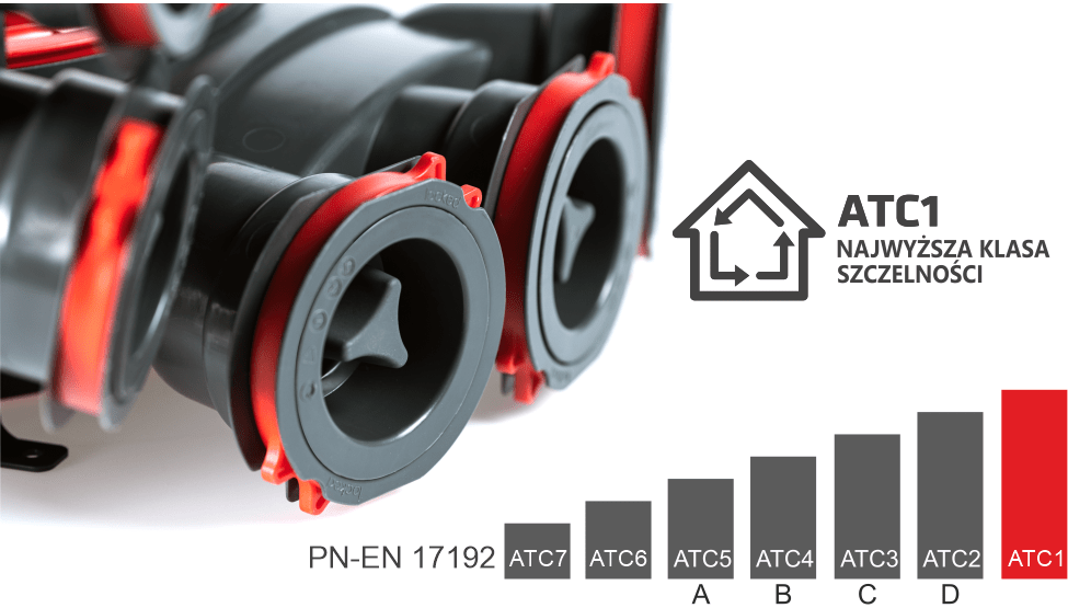 Klasa szczelności ATC 1 Heatpex Aria Connect