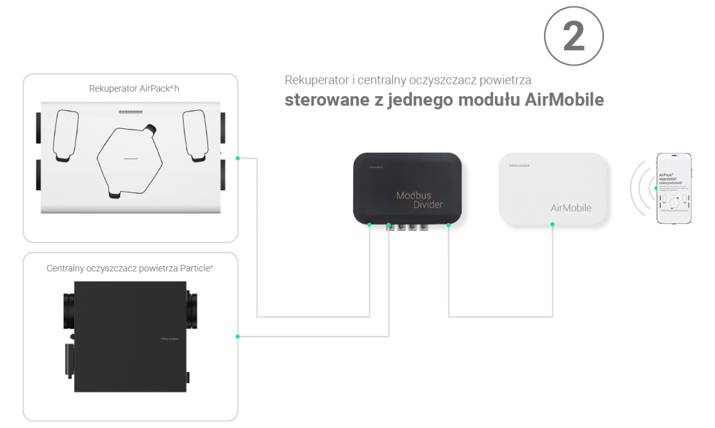 Thessla Green Modbus Divider 